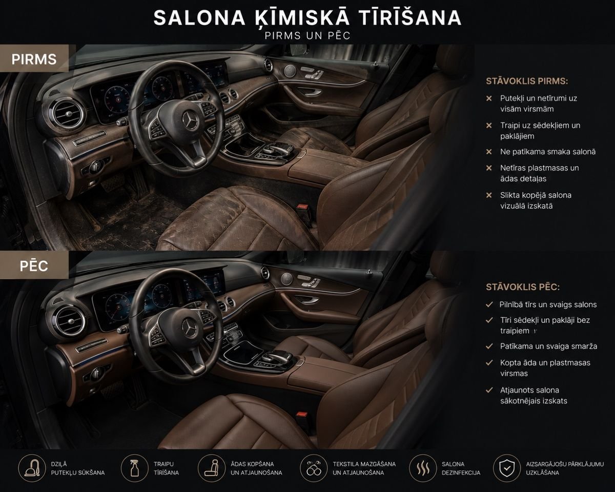 Salona ķīmiskā tīrīšana — pirms un pēc, RR Studio Rīga
